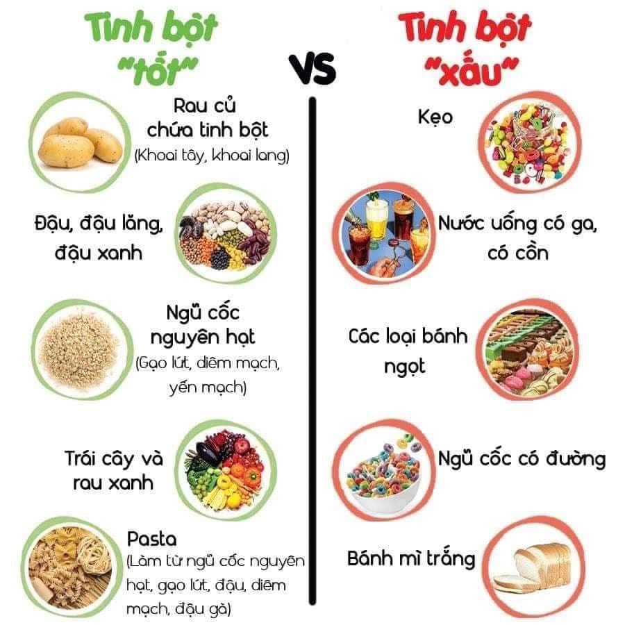 Tinh bột đề kháng/ tinh bột kháng: Trợ thủ đắc lực của đường ruột